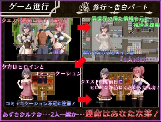 [精品战斗H/RPG][udou工房社团]平行救济 /パラレルリリーフ机翻汉化[2.52G]